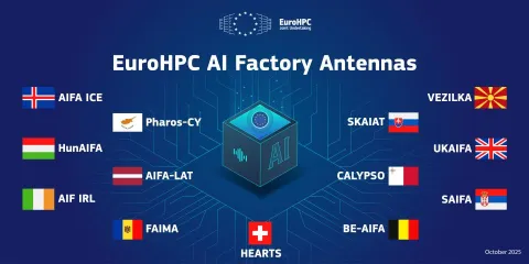 EuroHPC AI Factory Antennas 